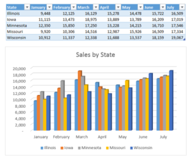  - Fred-Pryor-Seminars_Excel-Dynamic-Charts_figure9