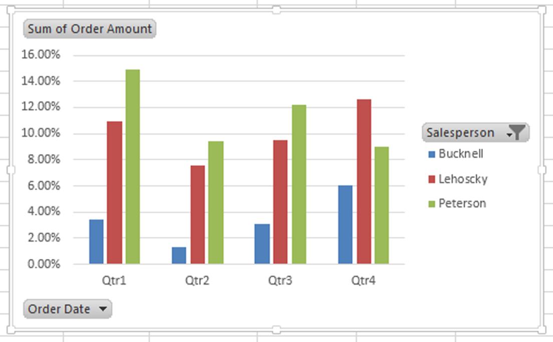 how-to-create-amazing-pivot-charts-in-excel-unlock-your-excel-potential